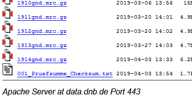 Der Änderungsdienst der Gemeinsamen Normdatei wird wöchentlich zum Download auf einem Server bereitgestellt (Screenshot des Dateiverzeichnisses)