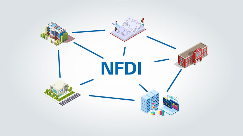 Grafik: Vernetzte Infrastruktur NFDI mit beispielhaften Abbildungen von Forschungsinstitutionen, Forschenden und Computeranlagen.  