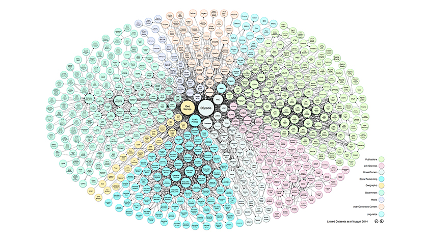 Data sets published in Linked Data Format (graphic)
