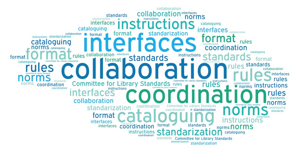 Standardization work as a word cloud: indexing - cooperation - formats - interfaces - rules - standardization - recommendations - and much more