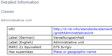 Beschreibung einer Anzeige Beschreibung einer Anzeige