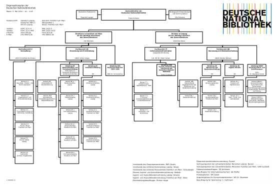 Organisational chart of the German National Library  Organisational chart of the German National Library