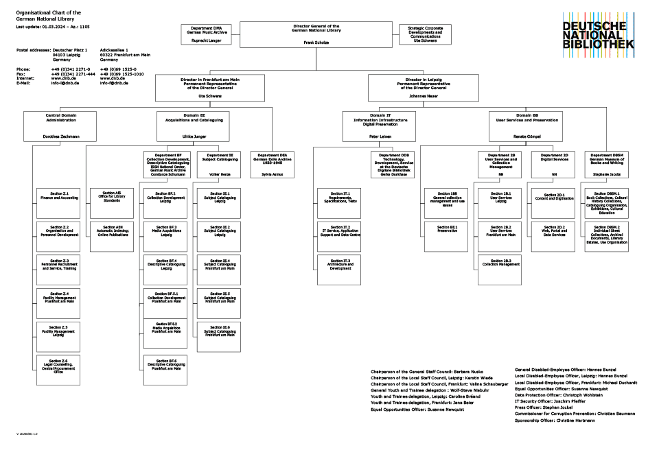 Preview Organisational Chart of the German National Library
